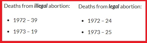 Image: Abortion deaths prior to Roe CDC