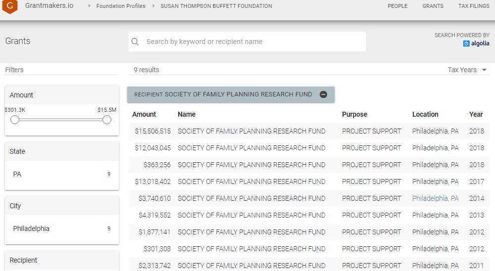 Image: Buffett foundation funds Society of Family Planning (Image: Grantmakers.io)