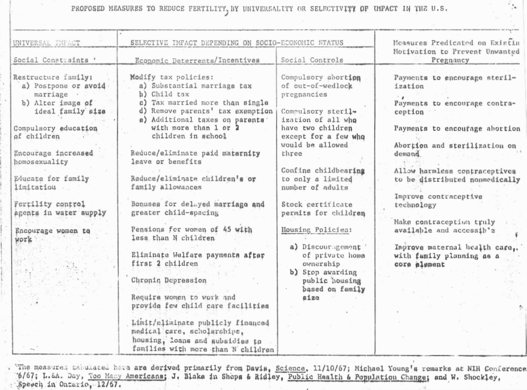 Image: Jaffe Memo tables includes coercive population control proposals proposed by former Planned Parenthood VP Fredrick Jaffe co-founder of Guttmacher Institute