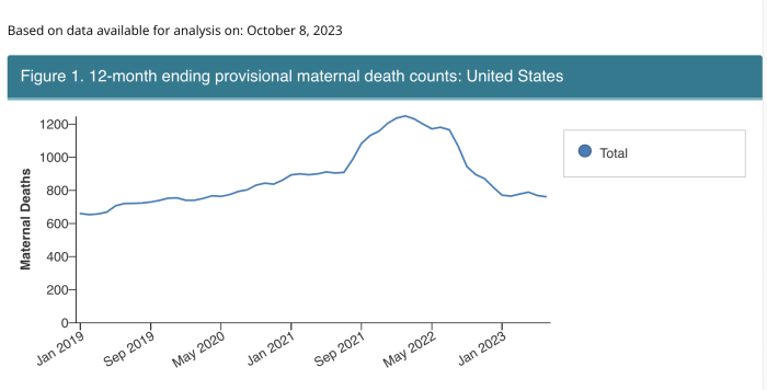 maternal mortality
